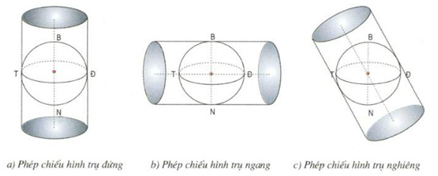 Bài 1: Các phép chiếu hình bản đồ cơ bản - Lý thuyết Địa Lí 10 đầy đủ nhất Cac Phep Chieu Hinh Ban Do Co Ban 04