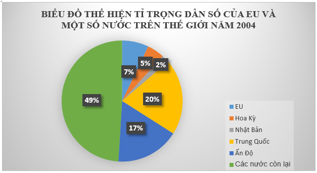 Để học tốt Địa Lý 11 | Giải bài tập Địa Lý 11 Bai 2 Trang 56 Sgk Dia Ly 11 1