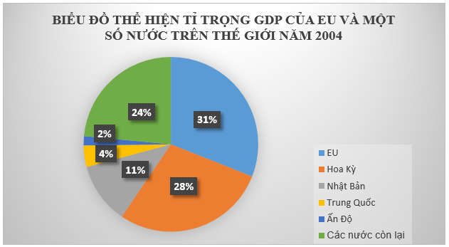 Để học tốt Địa Lý 11 | Giải bài tập Địa Lý 11 Bai 2 Trang 56 Sgk Dia Ly 11