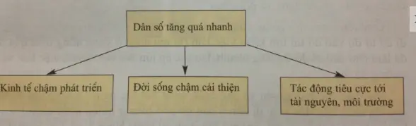 Để học tốt Địa Lý 7 | Giải bài tập Địa Lý 7 Bai 1 Trang 35 Sgk Dia Li 7