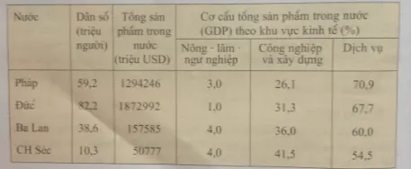 Để học tốt Địa Lý 7 | Giải bài tập Địa Lý 7 Bai 2 Trang 174 Sgk Dia Li 7