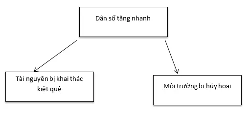 Để học tốt Địa Lý 7 | Giải bài tập Địa Lý 7 Bai 2 Trang 35 Sgk Dia Li 7