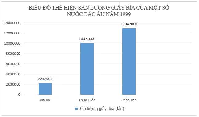 Để học tốt Địa Lý 7 | Giải bài tập Địa Lý 7 Bai 3 Trang 171 Sgk Dia Li 7 1