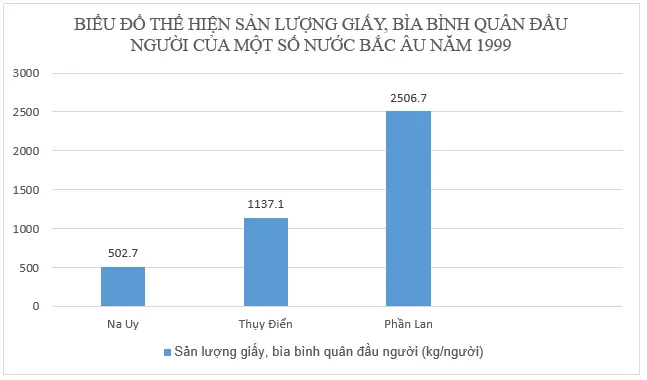 Để học tốt Địa Lý 7 | Giải bài tập Địa Lý 7 Bai 3 Trang 171 Sgk Dia Li 7 2