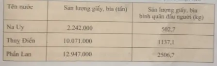 Để học tốt Địa Lý 7 | Giải bài tập Địa Lý 7 Bai 3 Trang 171 Sgk Dia Li 7