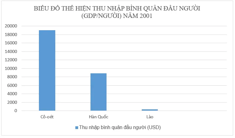 Để học tốt Địa Lý 8 | Giải bài tập Địa Lý 8 Bai 2 Trang 24 Sgk Dia Ly 8