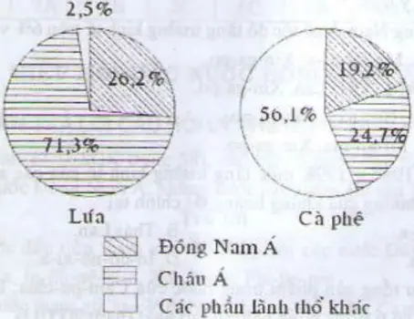 Để học tốt Địa Lý 8 | Giải bài tập Địa Lý 8 Bai 2 Trang 57 Sgk Dia Li 8