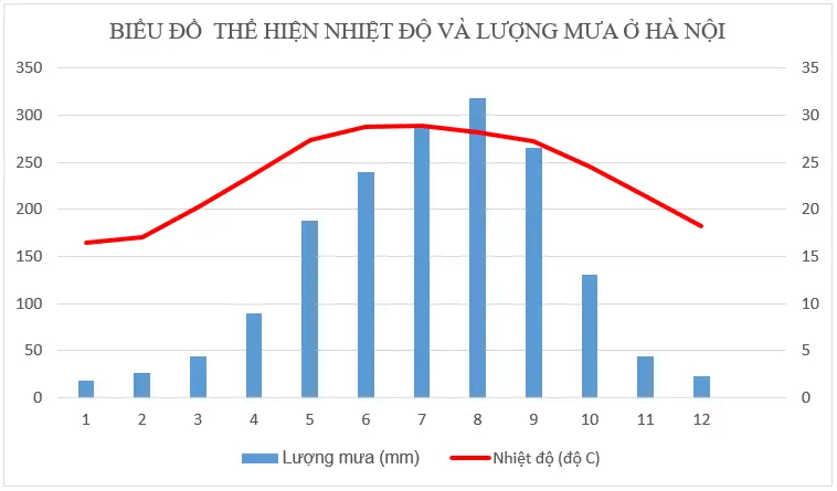 Để học tốt Địa Lý 8 | Giải bài tập Địa Lý 8 Bai 3 Trang 116 Sgk Dia Li 8 1