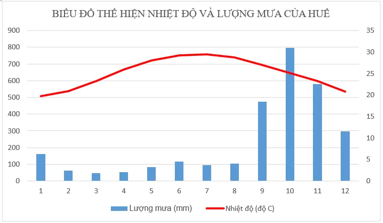 Để học tốt Địa Lý 8 | Giải bài tập Địa Lý 8 Bai 3 Trang 116 Sgk Dia Li 8 2