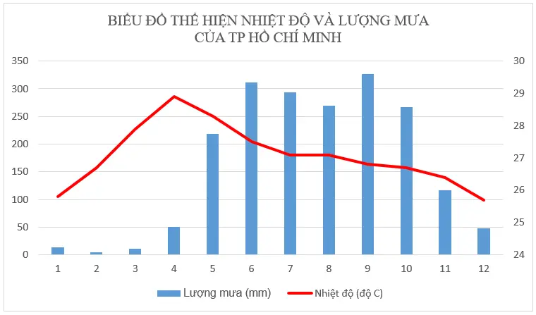 Để học tốt Địa Lý 8 | Giải bài tập Địa Lý 8 Bai 3 Trang 116 Sgk Dia Li 8 3