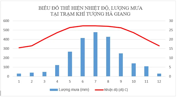 Để học tốt Địa Lý 8 | Giải bài tập Địa Lý 8 Bai 3 Trang 143 Sgk Dia Li 8 1