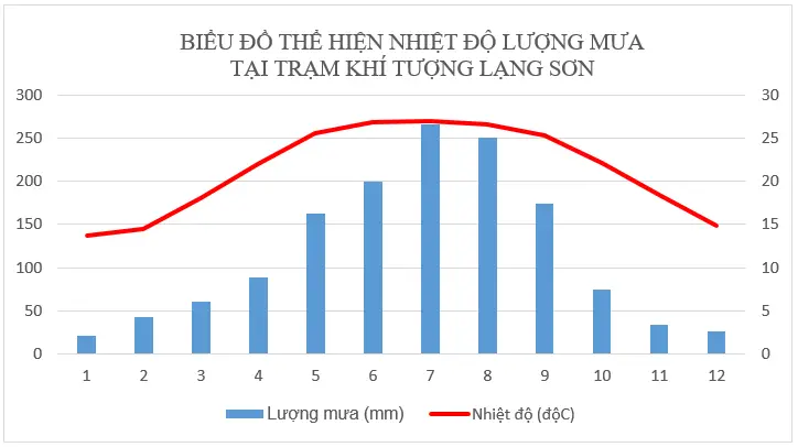 Để học tốt Địa Lý 8 | Giải bài tập Địa Lý 8 Bai 3 Trang 143 Sgk Dia Li 8 2