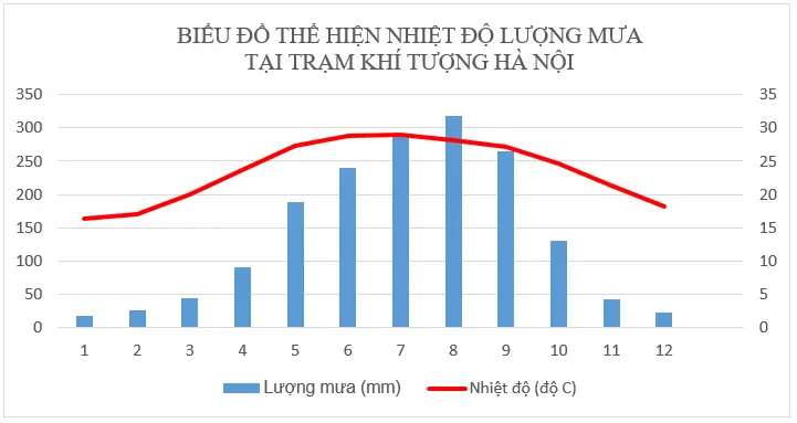 Để học tốt Địa Lý 8 | Giải bài tập Địa Lý 8 Bai 3 Trang 143 Sgk Dia Li 8 3