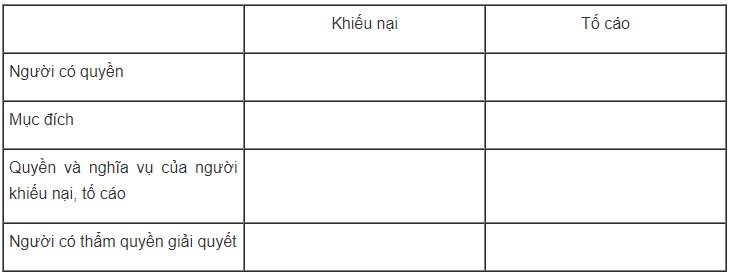 Giải bài tập GDCD 12 | Trả lời câu hỏi GDCD 12 Cau 4 Trang 82