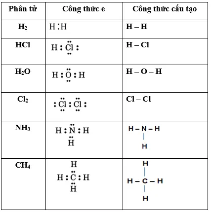 Liên kết hydrogen giữa các phân tử H2O  W3CHEM
