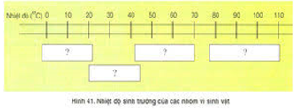 Trả lời câu hỏi Sinh 10 nâng cao Bài 41 trang 137 | Giải bài tập Sinh học lớp 10 nâng cao hay nhất Tra Loi Cau Hoi Sinh 10 Nang Cao Bai 41 Trang 137