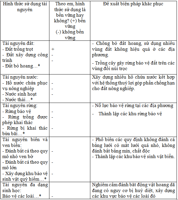 Giải bài tập Sinh học 12 | Để học tốt Sinh 12 Tra Loi Cau Hoi Sinh 12 Bai 46 Trang 208