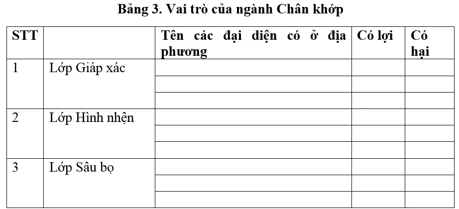 Giải bài tập Sinh học 7 | Để học tốt Sinh 7 Tra Loi Cau Hoi Sinh 7 Bai 29 Trang 97