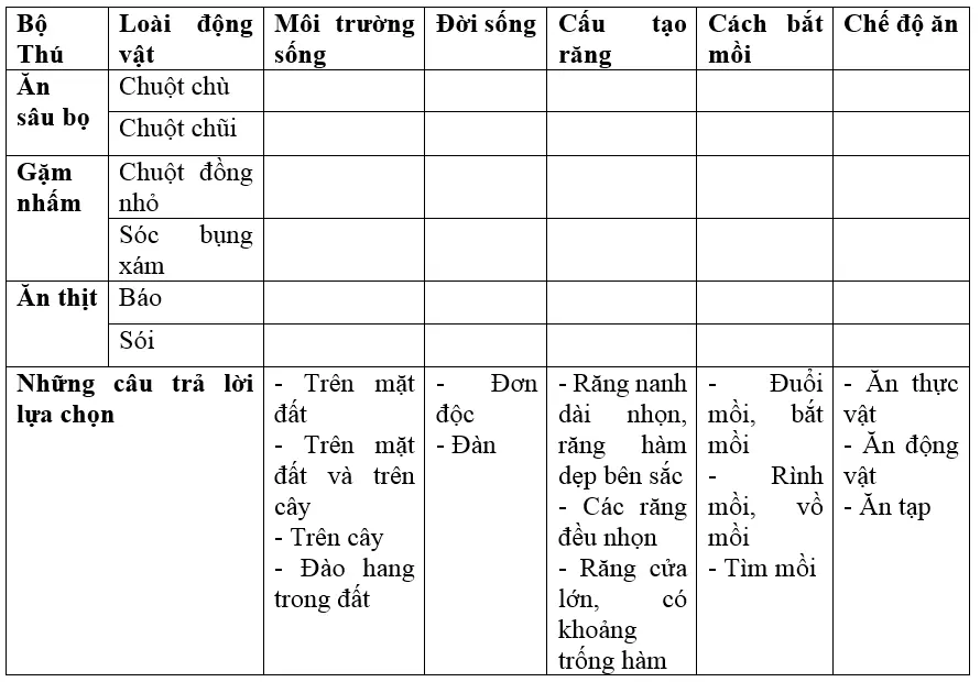 Giải bài tập Sinh học 7 | Để học tốt Sinh 7 Tra Loi Cau Hoi Sinh 7 Bai 50 Trang 164