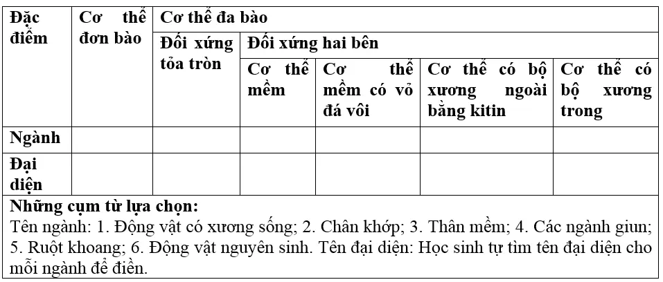 Giải bài tập Sinh học 7 | Để học tốt Sinh 7 Tra Loi Cau Hoi Sinh 7 Bai 63 Trang 200