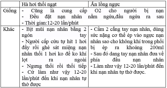 Giải bài tập Sinh học 8 | Trả lời câu hỏi Sinh 8 Bai 23 Thuc Hanh