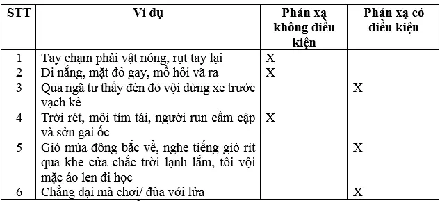 Giải bài tập Sinh học 8 | Trả lời câu hỏi Sinh 8 Tra Loi Cau Hoi Sinh 8 Bai 52 Trang 166