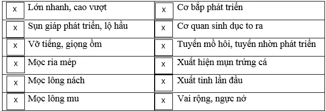 Giải bài tập Sinh học 8 | Trả lời câu hỏi Sinh 8 Tra Loi Cau Hoi Sinh 8 Bai 58 Trang 182 1
