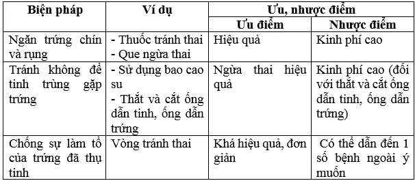 Giải bài tập Sinh học 8 | Trả lời câu hỏi Sinh 8 Tra Loi Cau Hoi Sinh 8 Bai 63 Trang 198