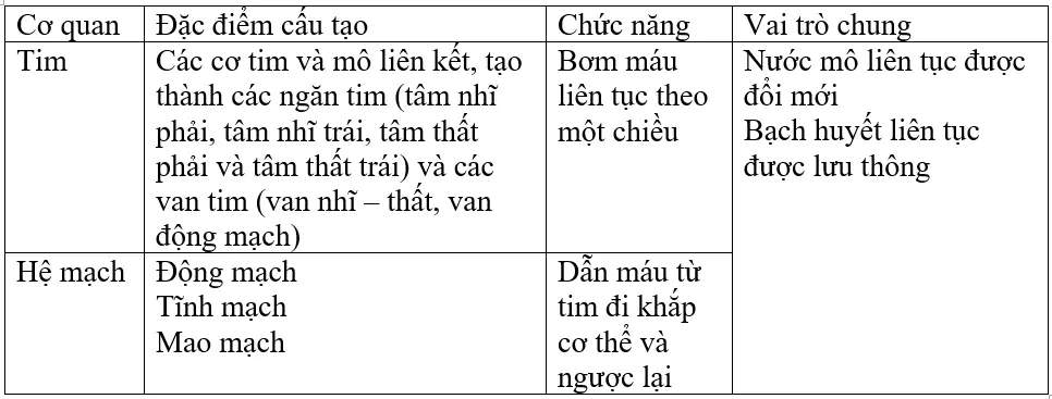 Giải bài tập Sinh học 8 | Trả lời câu hỏi Sinh 8 Tra Loi Cau Hoi Sinh 8 Bai 35 Trang 111