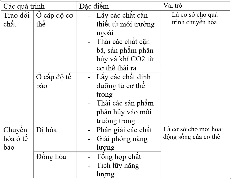 Giải bài tập Sinh học 8 | Trả lời câu hỏi Sinh 8 Tra Loi Cau Hoi Sinh 8 Bai 35 Trang 112 1