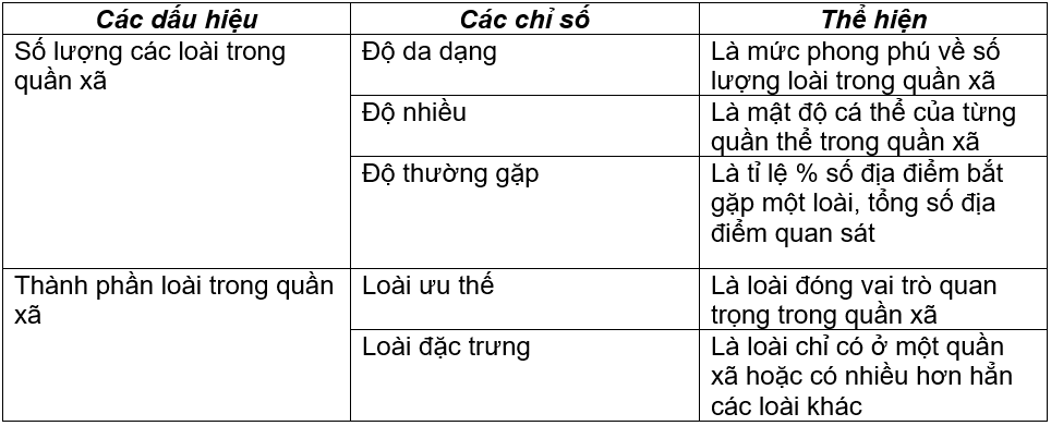 Giải bài tập Sinh học 9 | Trả lời câu hỏi Sinh học 9 Tra Loi Cau Hoi Sinh 9 Bai 63 Trang 189