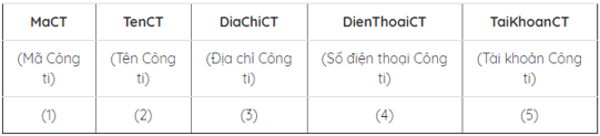 Giải bài tập Tin học lớp 12 | Giải bài tập Tin 12 hay nhất tại SachGiaiBaiTap Bai Tap Va Thuc Hanh 11 Bao Mat Co So Du Lieu 3