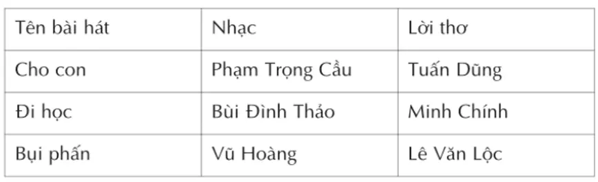 Bài thực hành 2 trang 85 SGK Tin học 5 | Giải bài tập Tin học lớp 5 hay nhất tại SGBT Bai Thuc Hanh 2 Trang 85 Sgk Tin Hoc 5