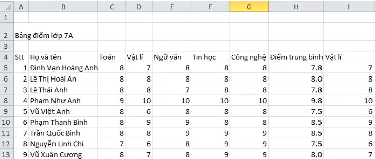 Giải bài tập Tin học 7 | Để học tốt Tin học 7 Bai 2 Trang 55 Sgk Tin Hoc 7 19