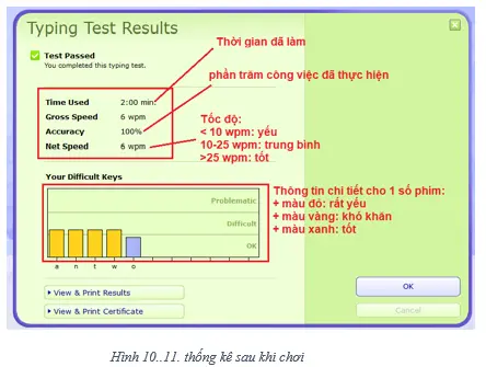 Lý thuyết: Luyện gõ phím nhanh bằng TYPING MASTER - Lý thuyết Tin học 7 đầy đủ nhất Ly Thuyet Luyen Phim Go Nhanh Bang Typing Master 10