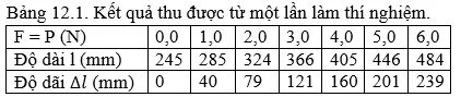 Giải bài tập Vật Lý 10 | Để học tốt Vật Lý 10 Bai 12 C 2 Trang 72 Sgk Ly 10