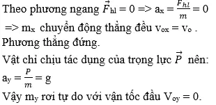 Giải bài tập Vật Lý 10 | Để học tốt Vật Lý 10 Bai 15 C 1 Trang 86 Sgk Ly 10