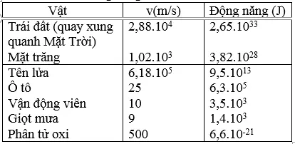 Giải bài tập Vật Lý 10 | Để học tốt Vật Lý 10 Bai 25 C 2 Trang 134 Sgk Ly 10