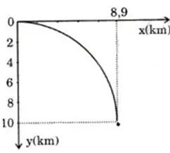 Giải bài tập Vật Lý 10 | Để học tốt Vật Lý 10 Bai 5 Trang 88 Sgk Vat Ly 10