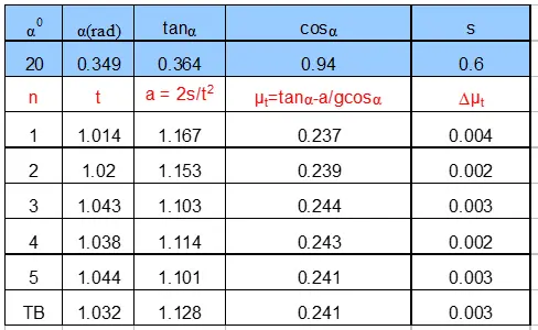 Giải bài tập Vật Lý 10 | Để học tốt Vật Lý 10 Tra Loi Cau Hoi Sgk Vat Ly 10 Bai 16 2