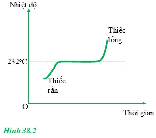 Giải bài tập Vật lý lớp 10 Tra Loi Cau Hoi Sgk Vat Ly 10 Bai 38 1