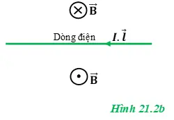 Giải bài tập Vật Lý 11 | Giải Lý 11 Tra Loi Cau Hoi Sgk Vat Ly 11 Bai 21 2