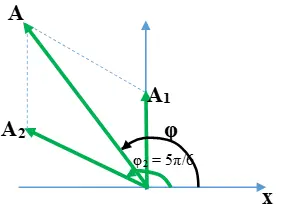 Giải bài tập Vật Lý 12 | Giải Lý 12 Bai 6 Trang 25 Sgk Vat Ly 12 1