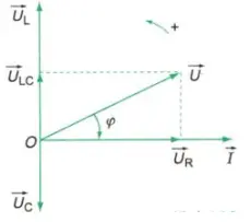 Giải bài tập Vật Lý 12 | Giải Lý 12 Tra Loi Cau Hoi Sgk Vat Ly 12 Bai 14 1