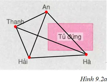 Giải bài tập Vật Lý 7 | Để học tốt Vật Lý 7 Bai C3 Trang 26 Sgk Vat Ly 7 1