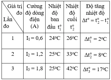 Giải bài tập Vật lý lớp 9 Bai 18 Thuc Hanh Kiem Nghiem Moi Quan He Q I2 Trong Dinh Luat Jun Lenxo 3