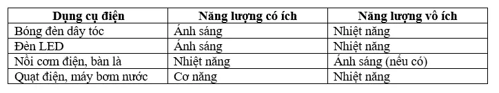 Giải bài tập Vật Lý 9 | Để học tốt Vật Lý 9 Bai C3 Trang 38