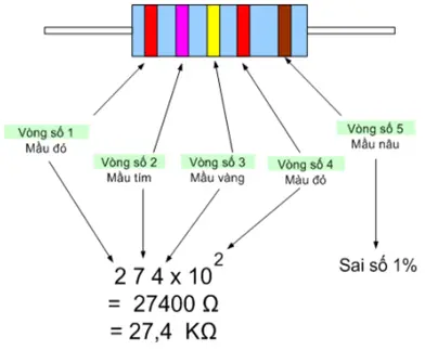 Giải bài tập Vật Lý 9 | Để học tốt Vật Lý 9 Bai C8 Trang 30 Sgk Vat Ly 9