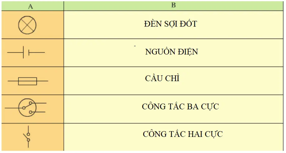 Giải bài tập Công nghệ 8 | Trả lời câu hỏi Công nghệ 8 Bai 1 Trang 203 Cong Nghe 8