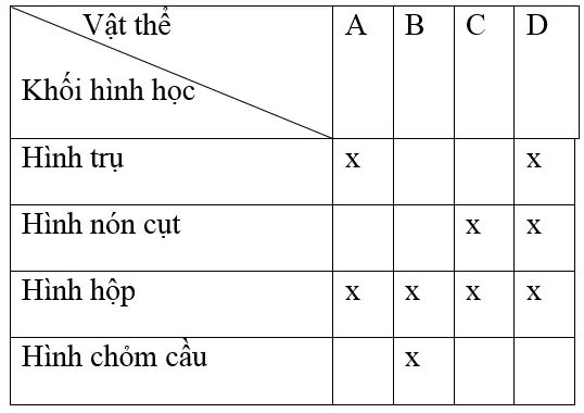 Giải bài tập Công nghệ 8 | Trả lời câu hỏi Công nghệ 8 Bai 7 1